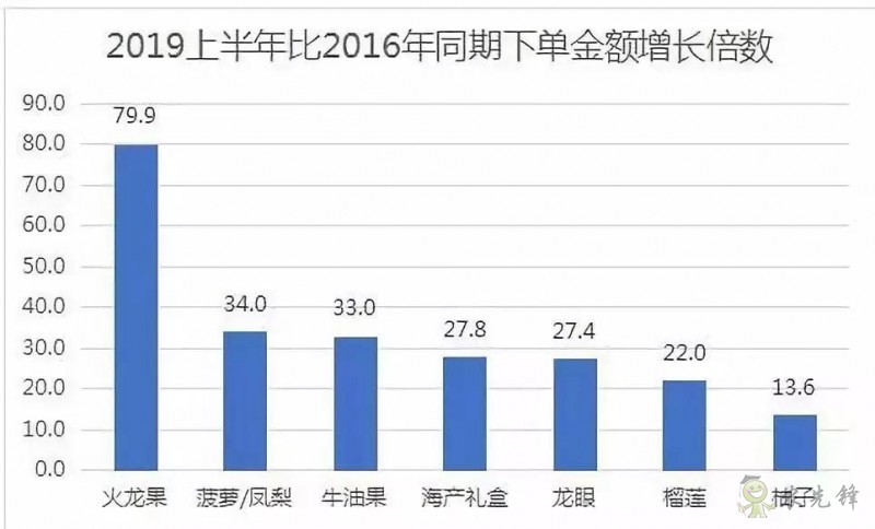 京東的這些&ldquo;網紅&rdquo;農業項目，你都知道嗎？