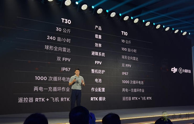 今年發(fā)布的旗艦新品是大疆植保無人機(jī)T30