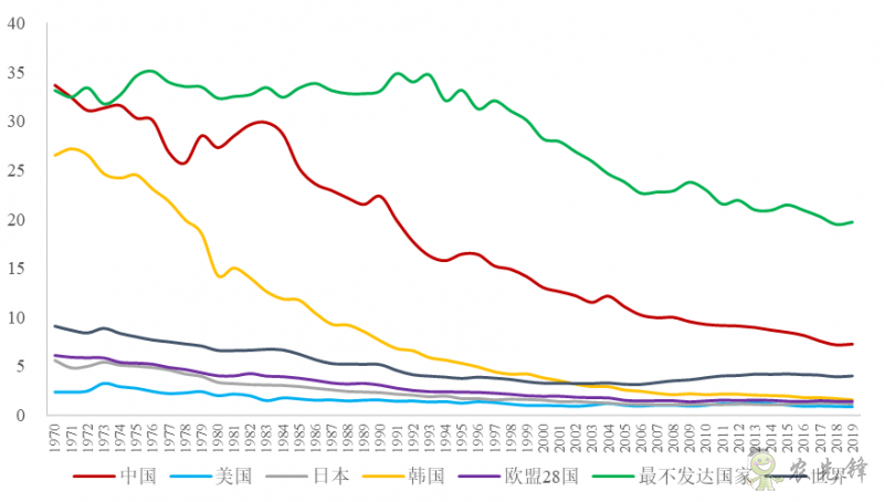 企鵝經濟學工作坊:全球農業發展大趨勢及數字化轉型戰略機遇