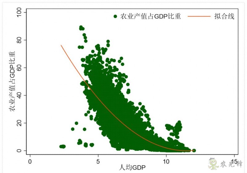 企鵝經濟學工作坊:全球農業發展大趨勢及數字化轉型戰略機遇