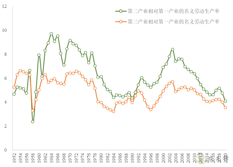 企鵝經濟學工作坊:全球農業發展大趨勢及數字化轉型戰略機遇