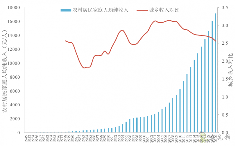 企鵝經濟學工作坊:全球農業發展大趨勢及數字化轉型戰略機遇
