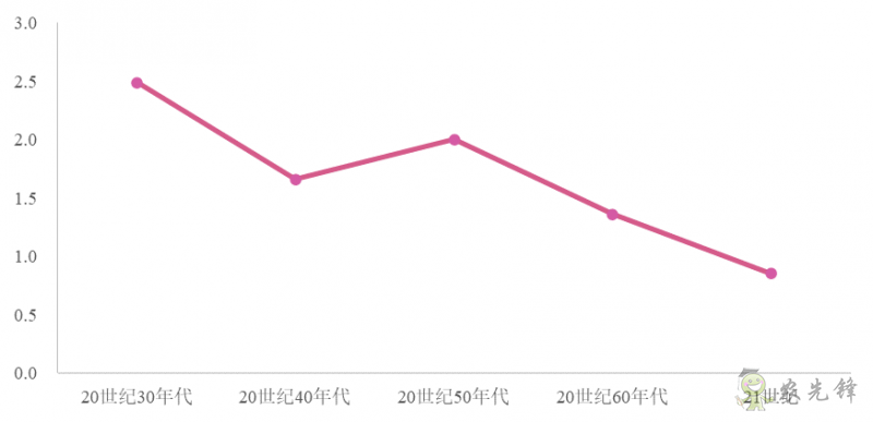 企鵝經濟學工作坊:全球農業發展大趨勢及數字化轉型戰略機遇