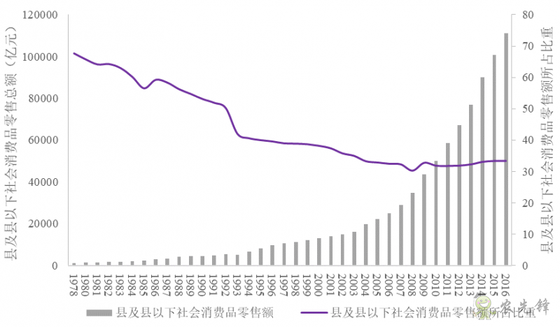 企鵝經濟學工作坊:全球農業發展大趨勢及數字化轉型戰略機遇