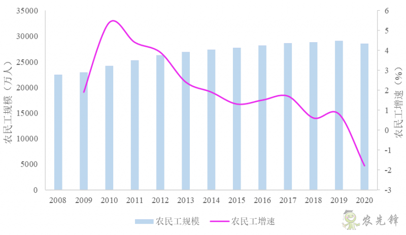 企鵝經濟學工作坊:全球農業發展大趨勢及數字化轉型戰略機遇