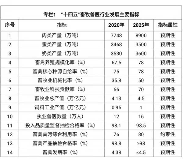 農業農村部出臺&ldquo;十四五&rdquo;規劃：2025年畜牧業機械化率達到50%