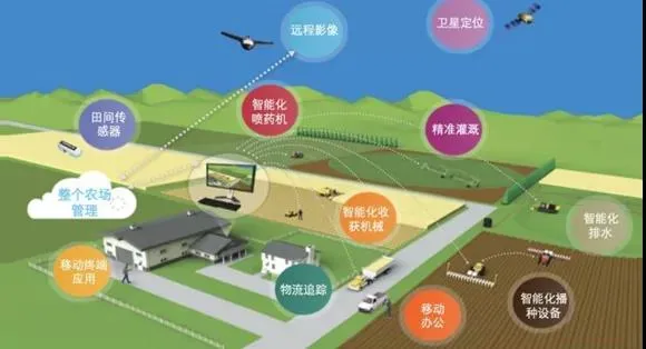 明確！&ldquo;十四五&rdquo;農(nóng)機(jī)裝備發(fā)展要強(qiáng)弱項(xiàng)、拓全面