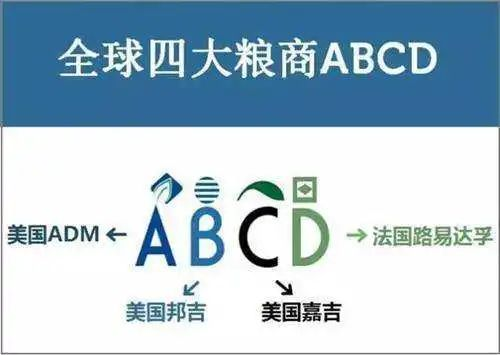 俄烏沖突啟示:誰(shuí)控制小麥,誰(shuí)就控制了世界