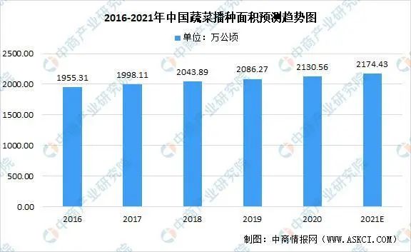 【創(chuàng)業(yè)復(fù)盤(pán)】搞農(nóng)業(yè)，多大規(guī)模合適？