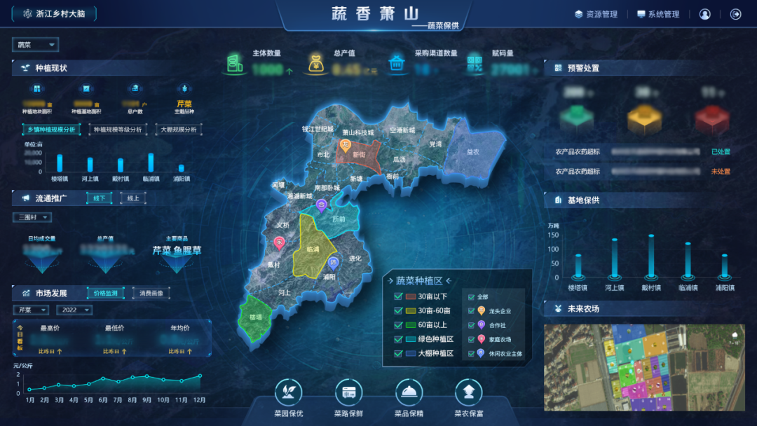 數字鄉村指數全國百強縣域榜單發布，位居榜單前十的縣域都做了啥？