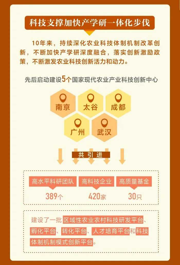 我國農業(yè)科技水平邁入世界第一方陣