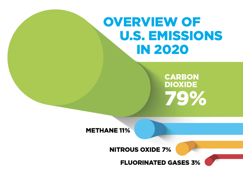 農機升國四，看全球農機企業為可持續發展做出了哪些努力？