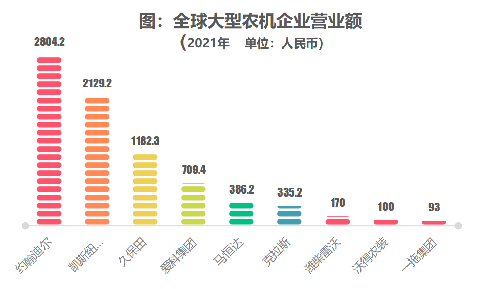 農(nóng)機深度:百億國牌如何成長為千億約翰迪爾、久保田? 農(nóng)機深度:百億國牌如何成長為千億約翰迪爾、久保田?